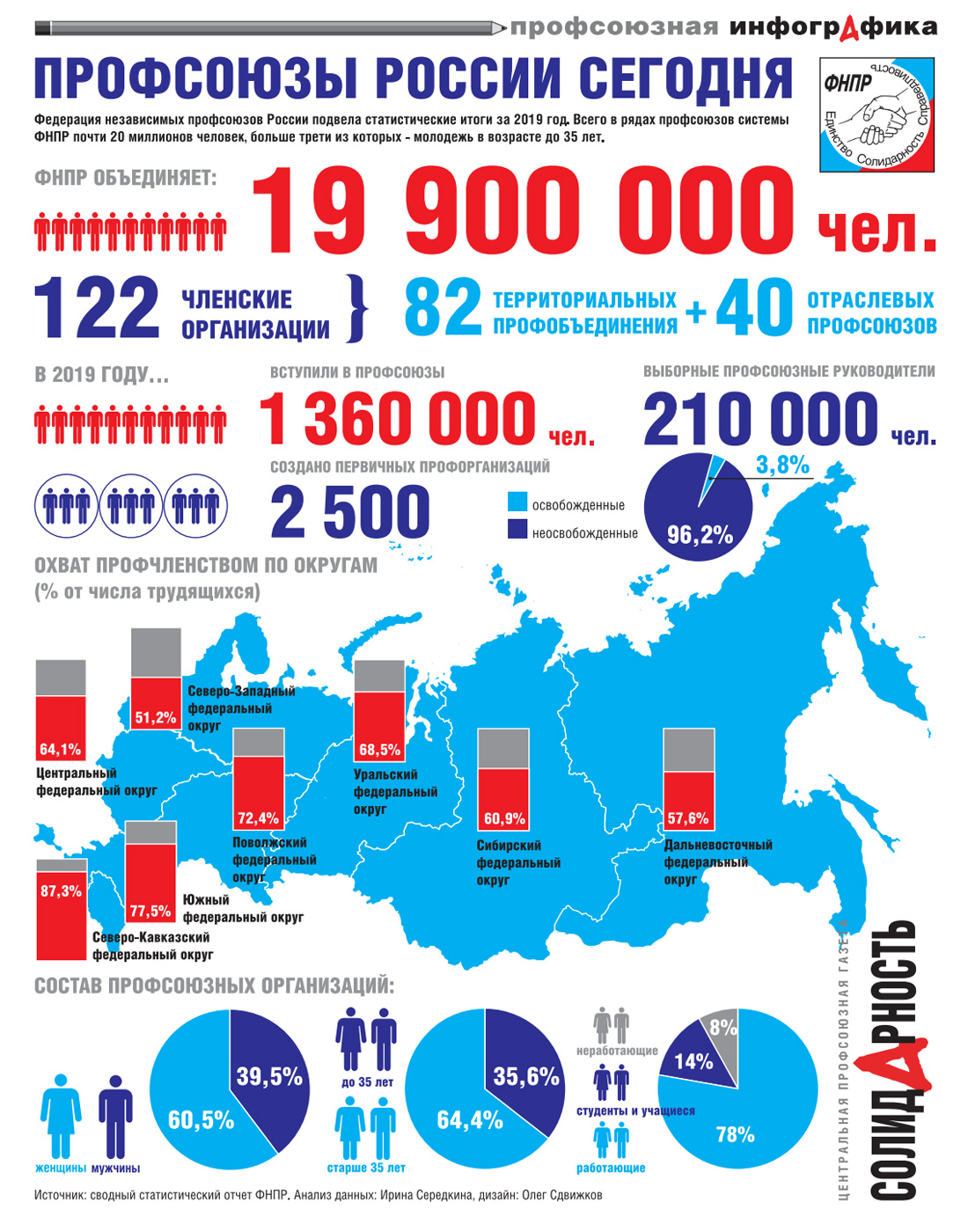 Карта профсоюзная